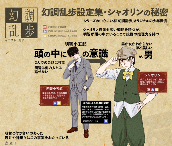 幻調乱歩相関図個別シャオリン