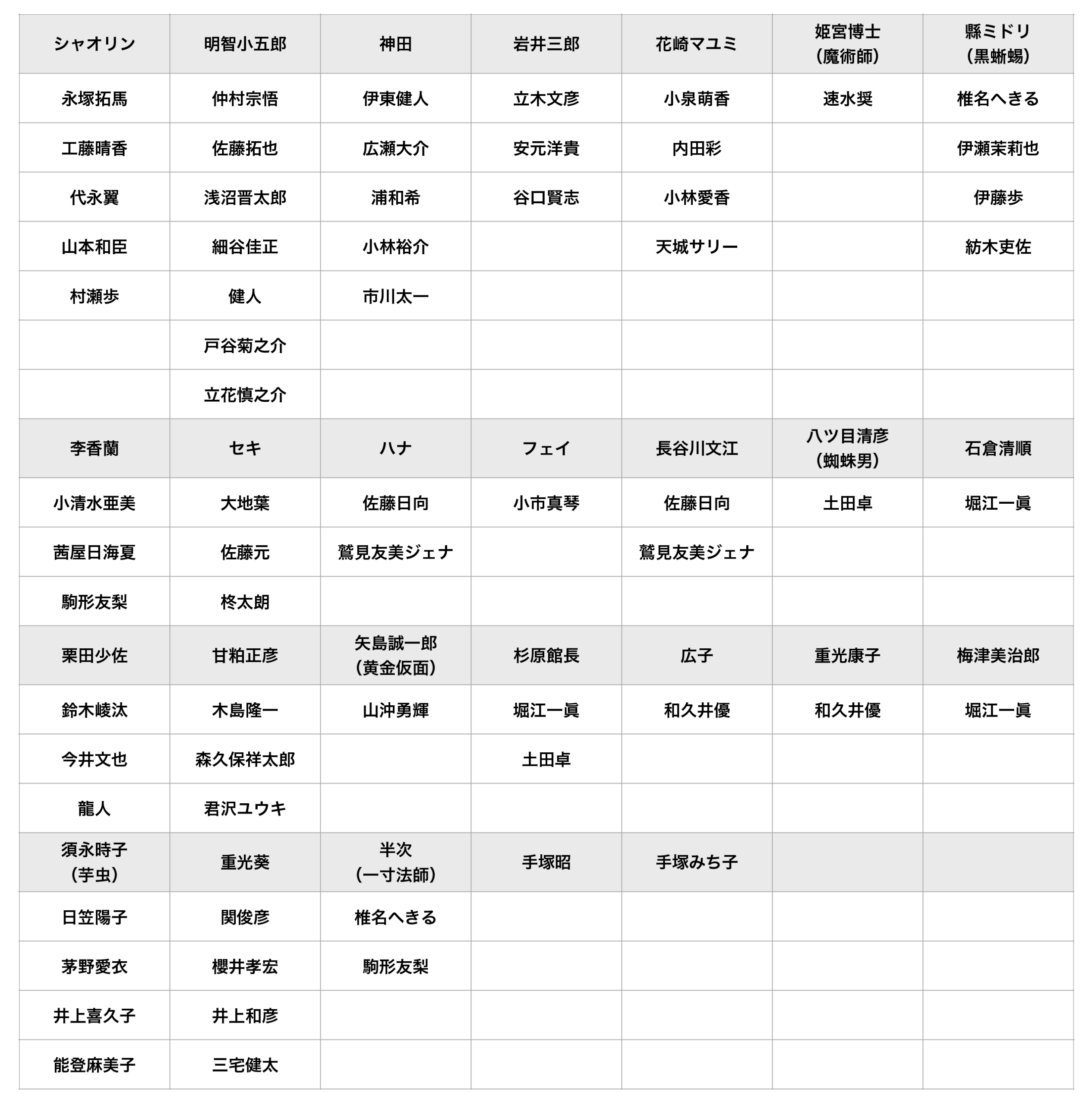 歴代キャスト